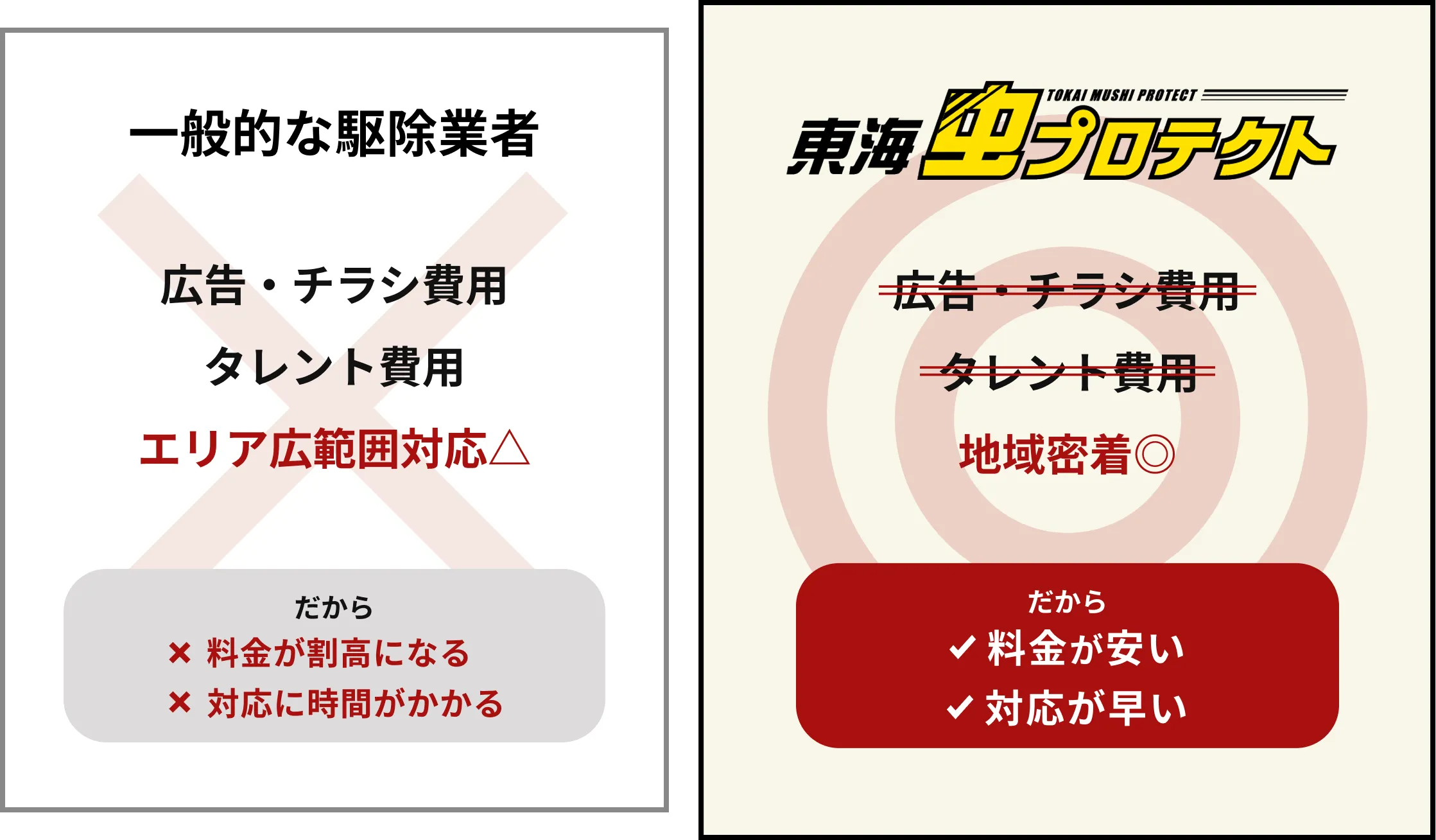 一般的な駆除業者との比較